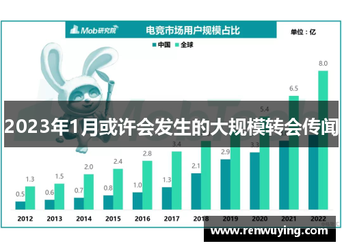 2023年1月或许会发生的大规模转会传闻